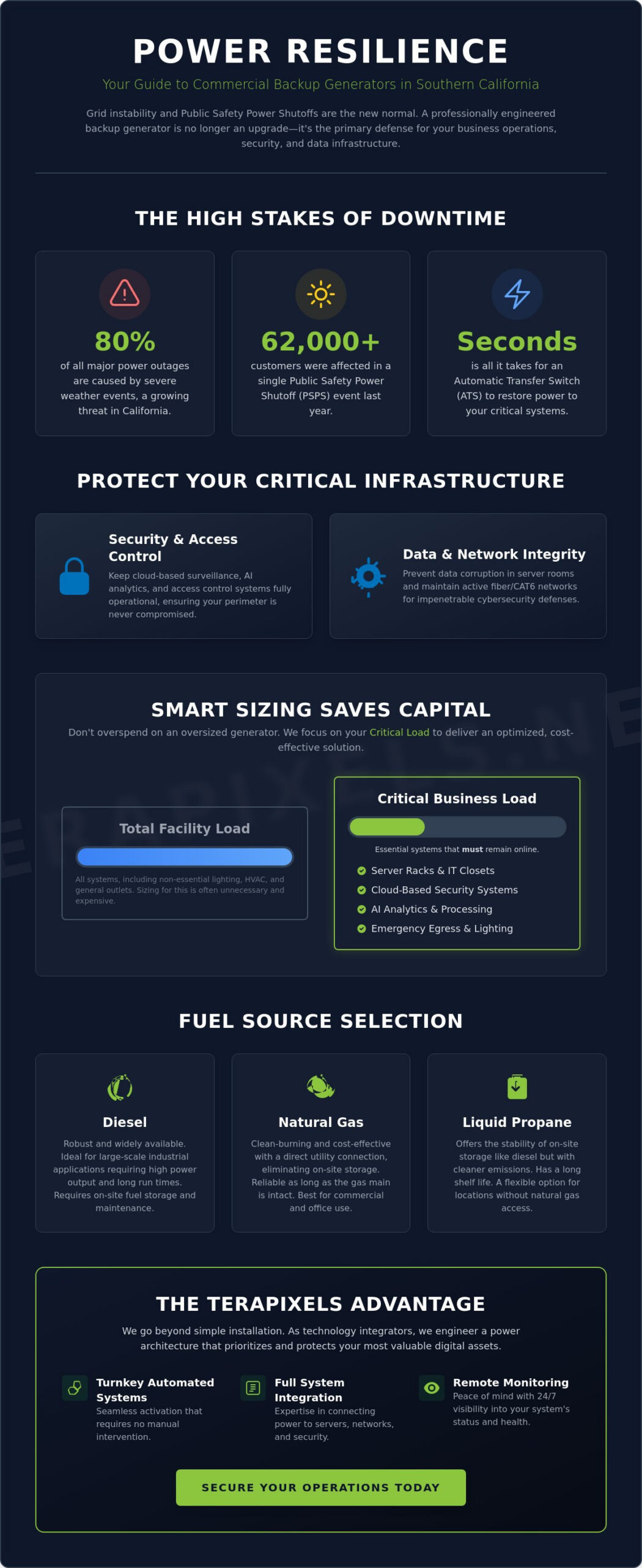 Backup Generator Installation for Business: The 2026 Continuity Guide