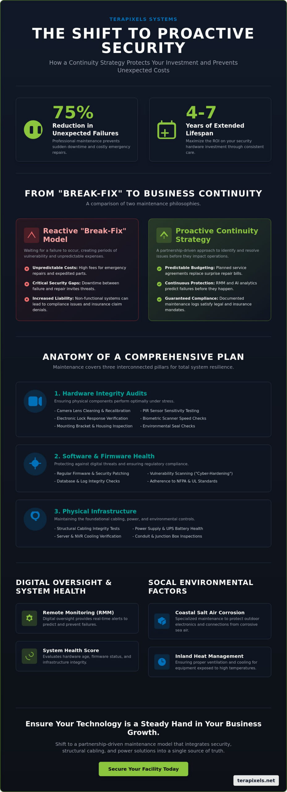 Commercial Security System Maintenance: The 2026 Strategy for Business Continuity