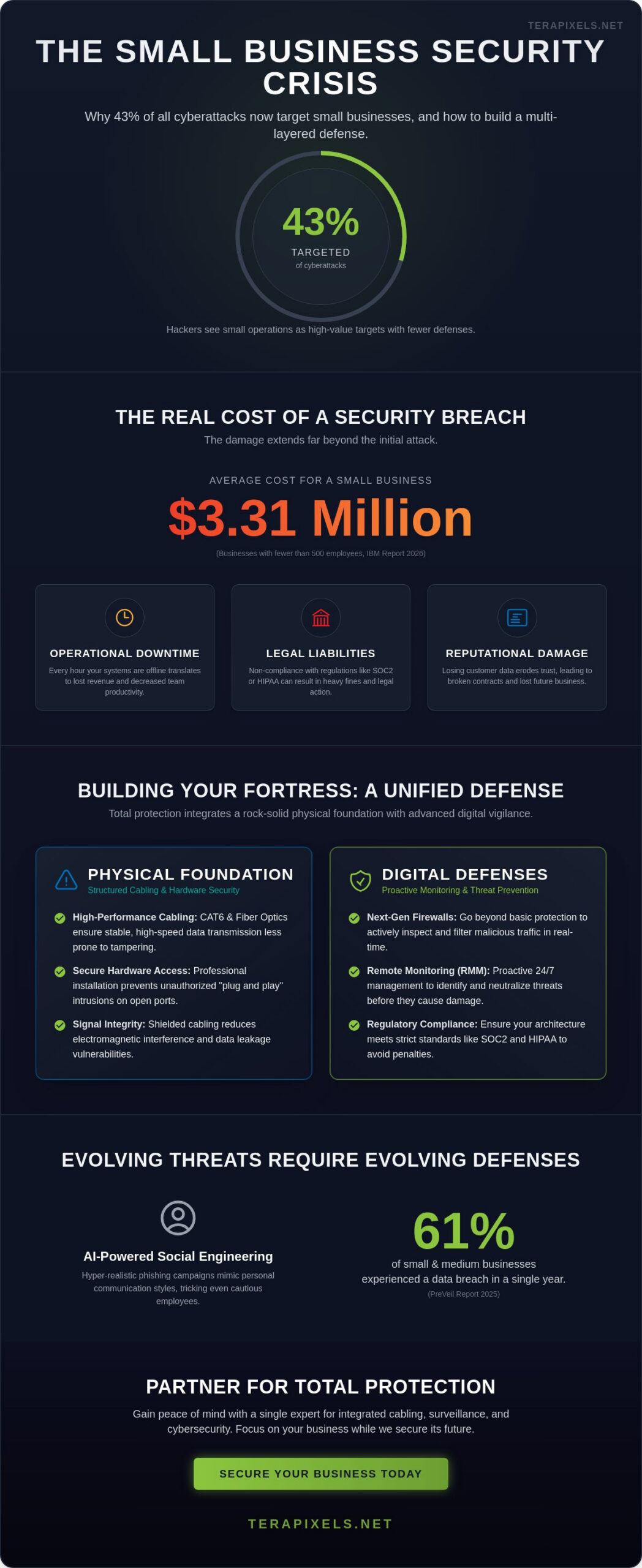 Network Security for Small Business: The 2026 Guide to Total Protection