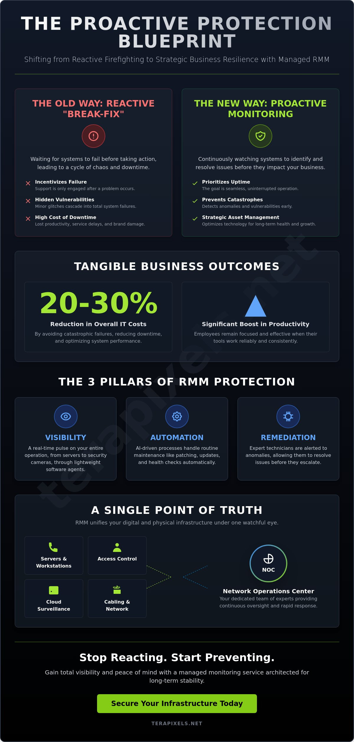 Remote Monitoring Management for Business: The 2026 Guide to Continuity