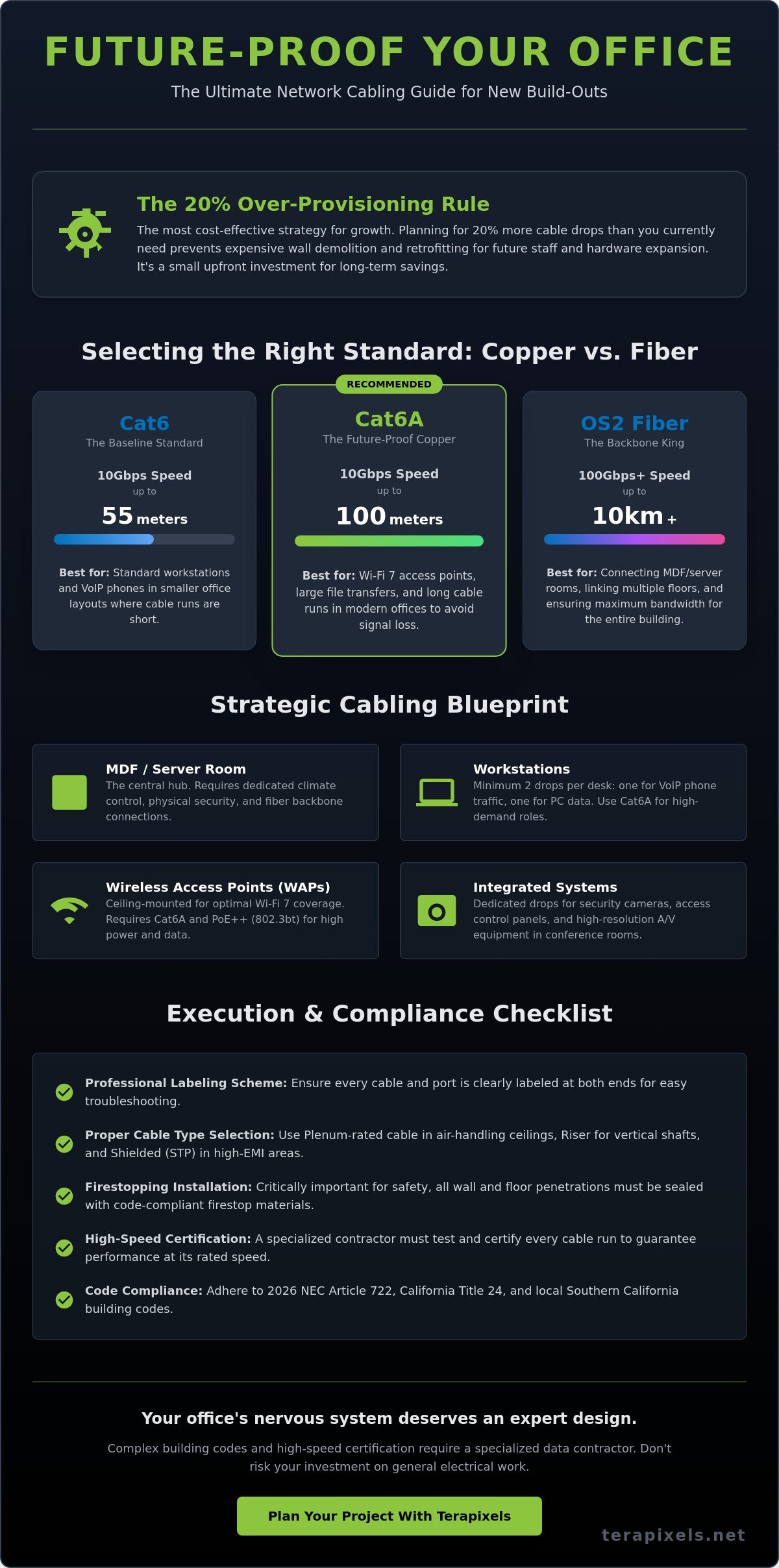 The 2026 Network Cabling Checklist for New Office Build-outs
