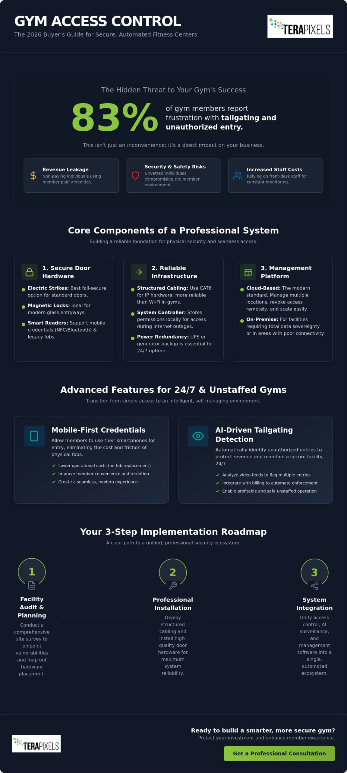 Access Control System for Gyms and Fitness Centers: The 2026 Buyer’s Guide