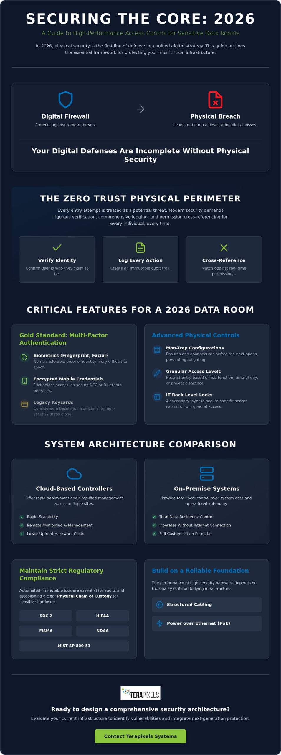 Access Control System for Sensitive Data Rooms: The 2026 Buyer's Guide