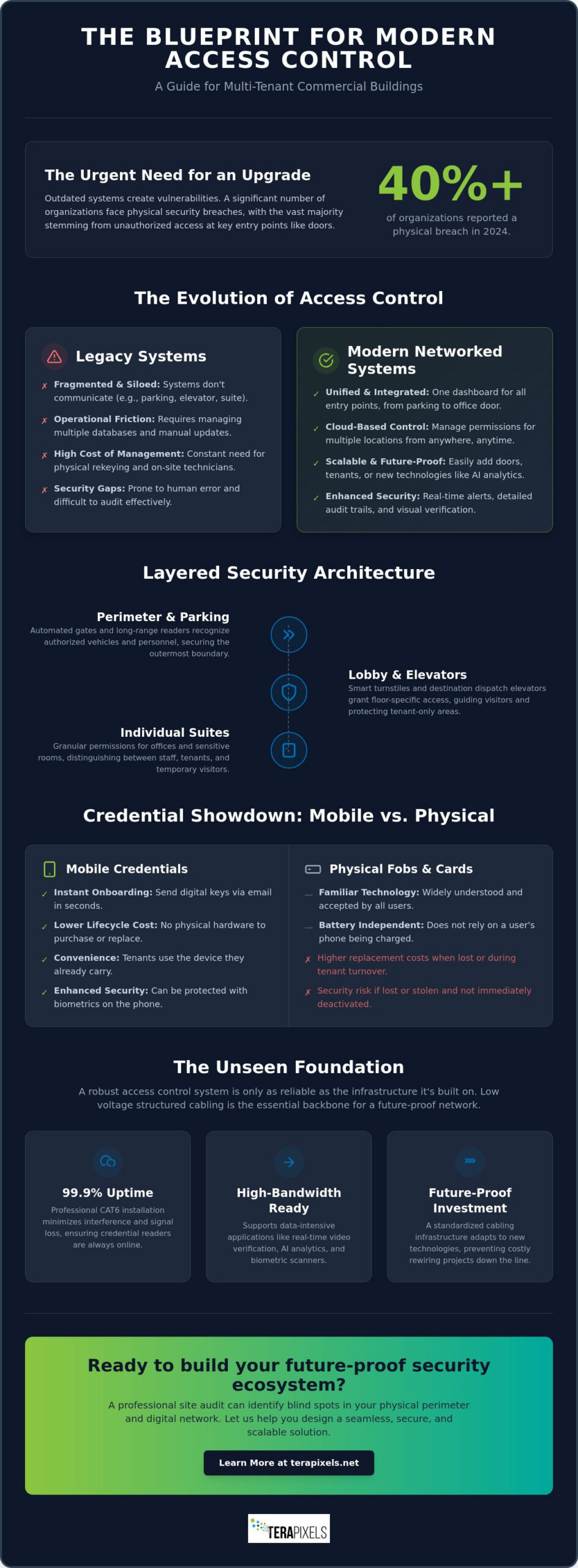 Access Control for Multi-Tenant Commercial Buildings: The 2026 Infrastructure Guide