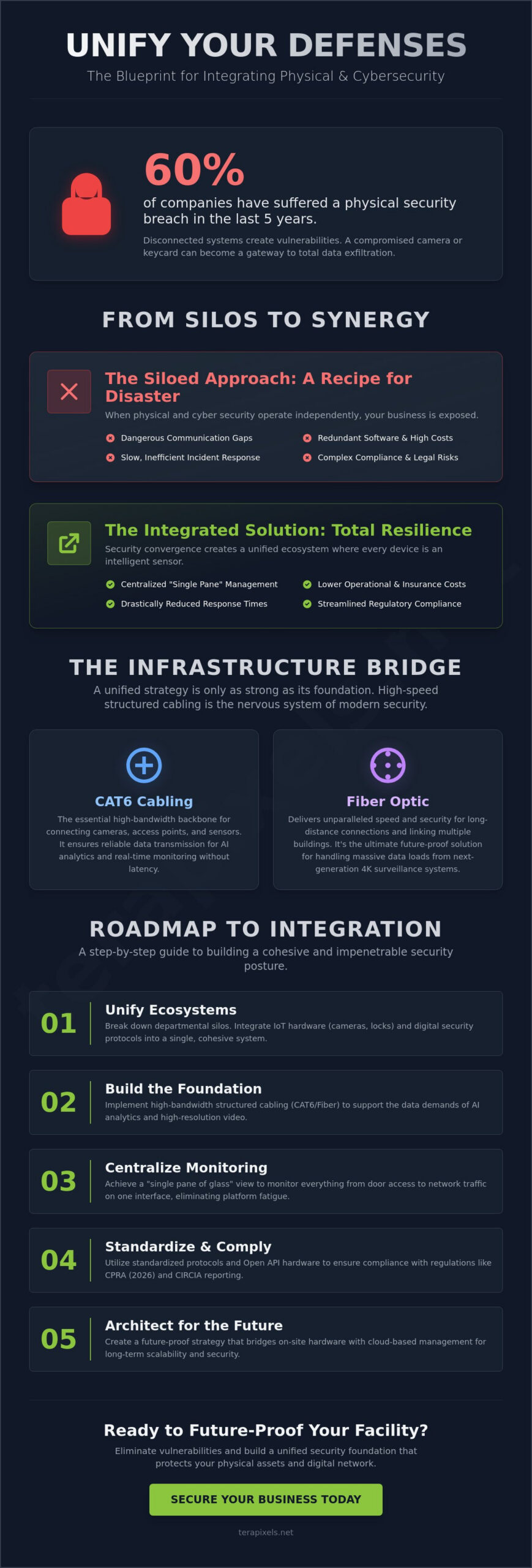 Integrating Physical and Cybersecurity for Business: The 2026 Strategy Guide
