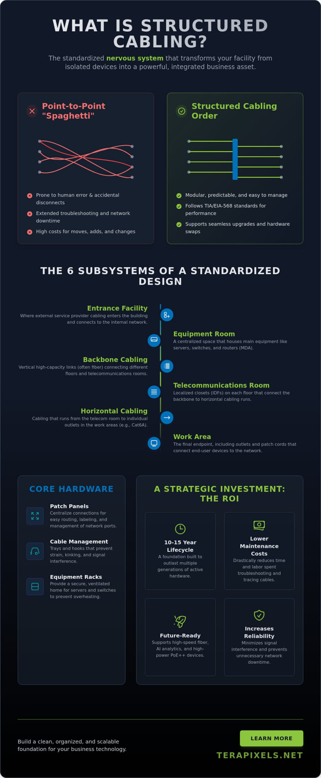 What is Structured Cabling? The Complete 2026 Business Guide