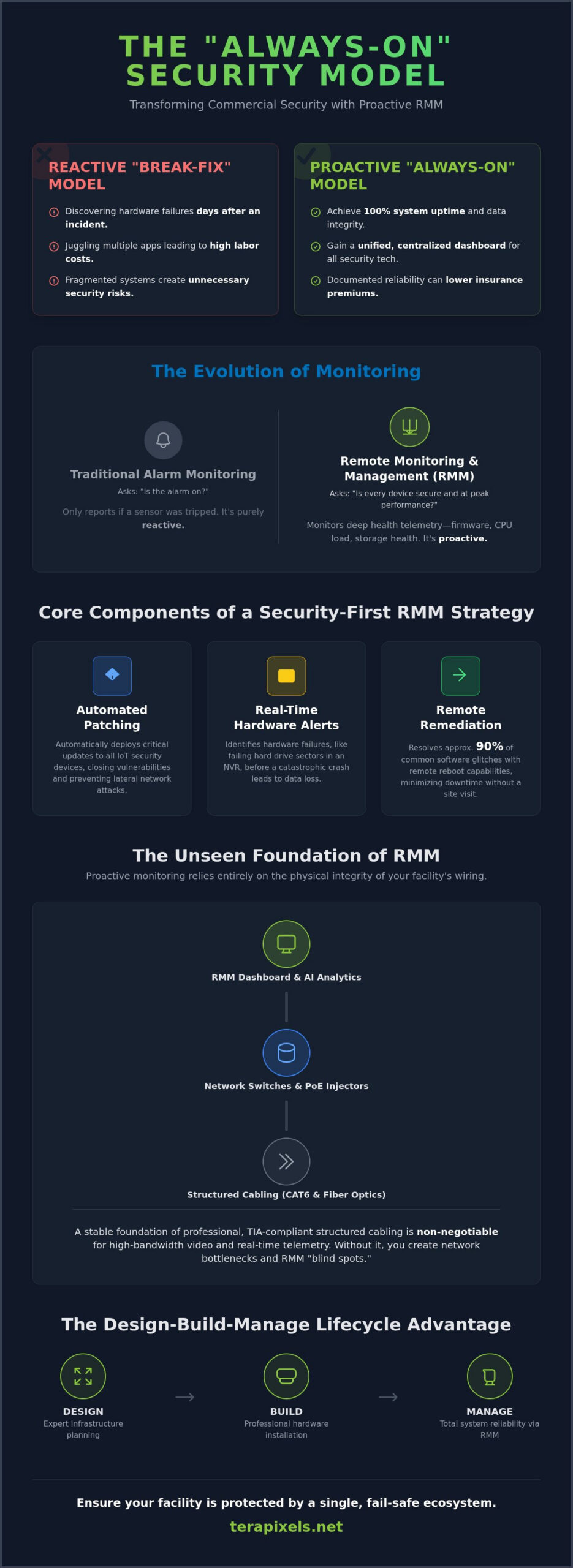 Using RMM to Manage Commercial Security Infrastructure: The 2026 Strategy Guide