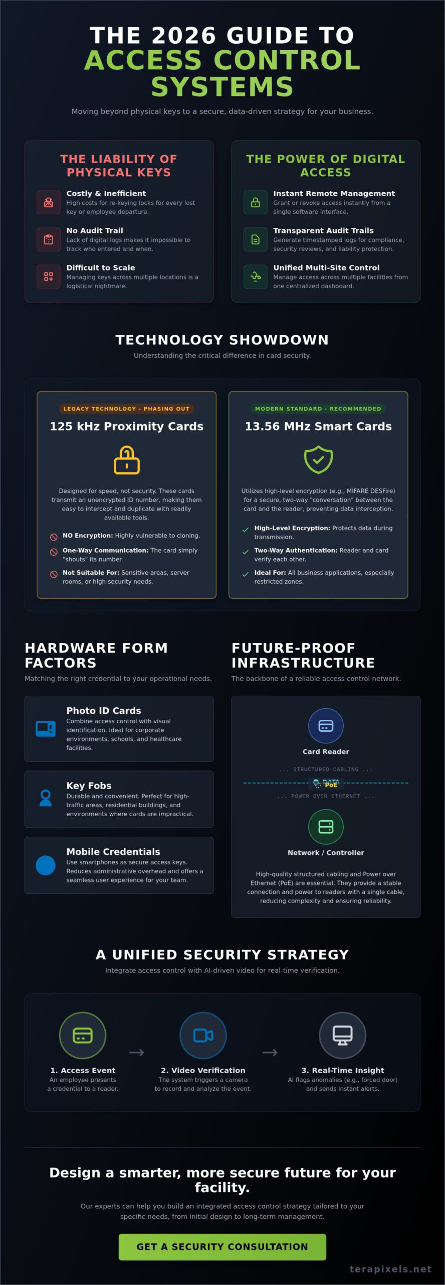 Keycard Access Control Systems for Business: The 2026 Comparison Guide