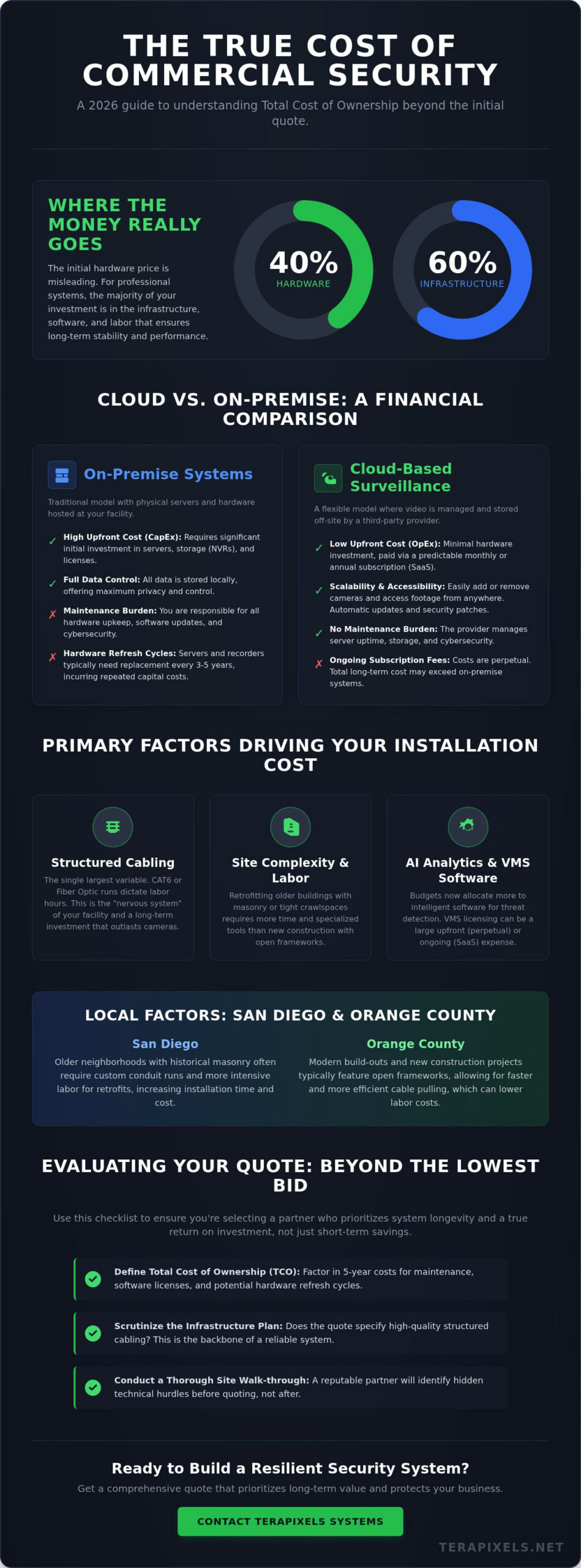 2026 Commercial Security System Installation Cost: The Strategic Business Guide