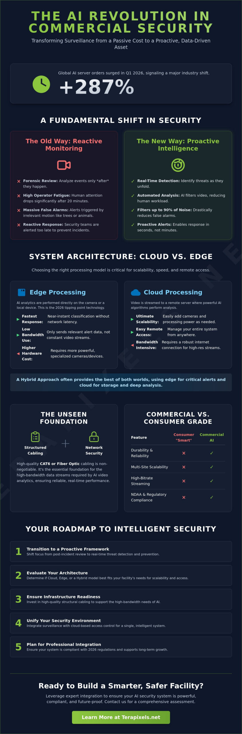 AI Security Camera System Commercial: The 2026 Strategic Implementation Guide