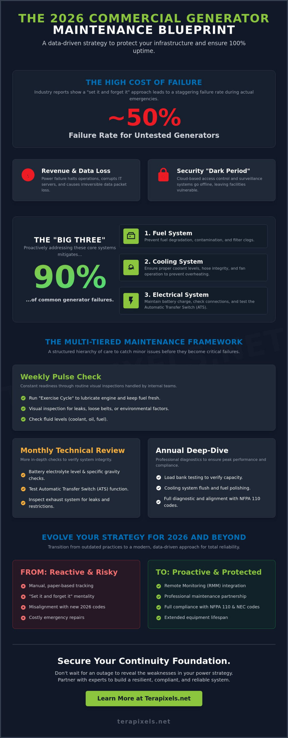 The Ultimate Commercial Generator Maintenance Checklist for 2026 Business Continuity