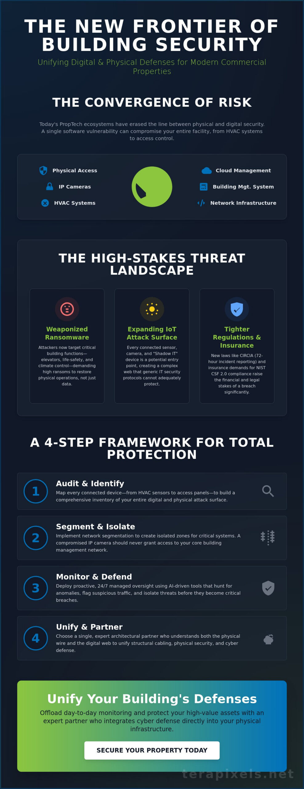 Managed Cybersecurity for Commercial Properties: The 2026 Strategy Guide