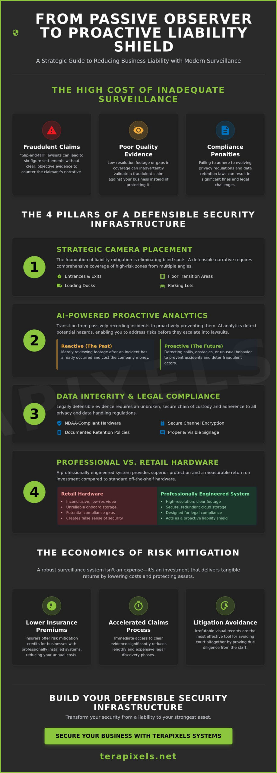 How to Reduce Liability with Security Cameras: A 2026 Strategic Guide for Businesses