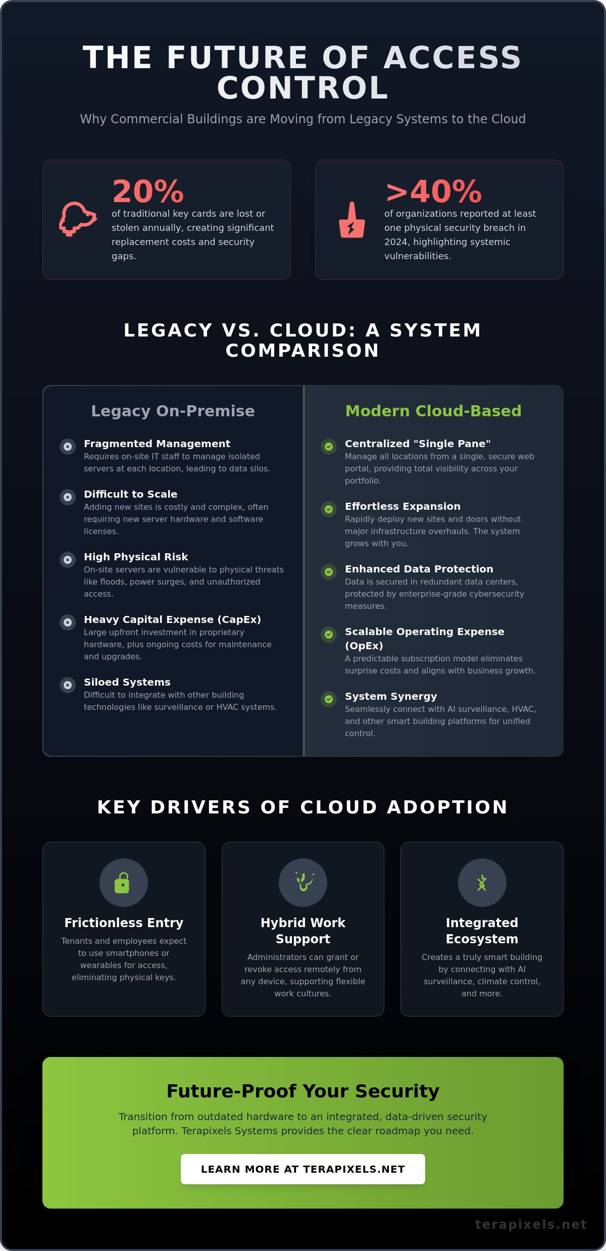 Cloud-Based Access Control for Commercial Buildings: The 2026 Strategic Guide