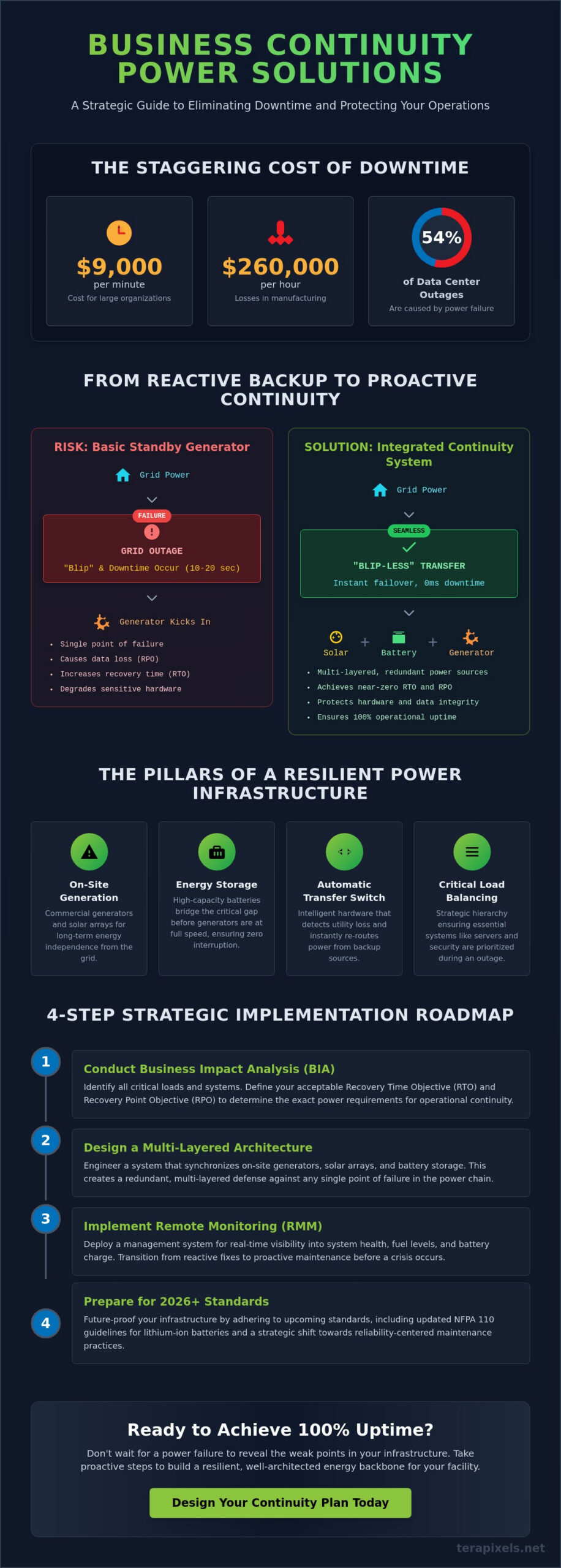 How to Implement Business Continuity Power Solutions: A 2026 Strategic Guide