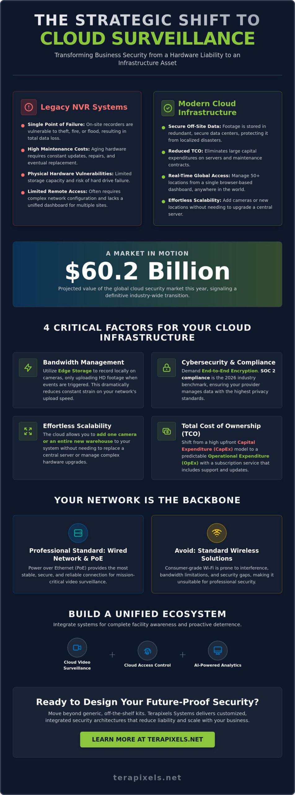Cloud-Based Surveillance System for Business: The 2026 Buyer’s Guide
