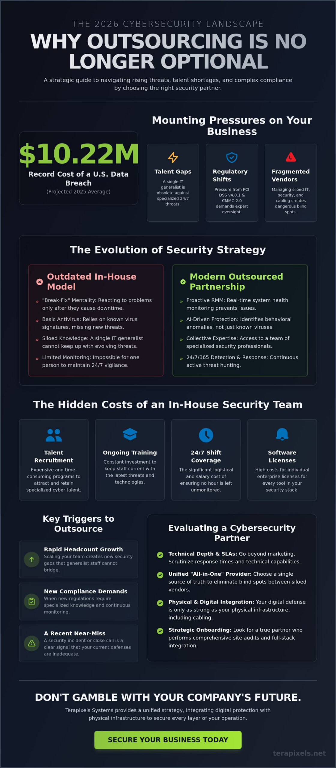 Outsourced Cybersecurity Services for Business: The 2026 Strategic Buying Guide