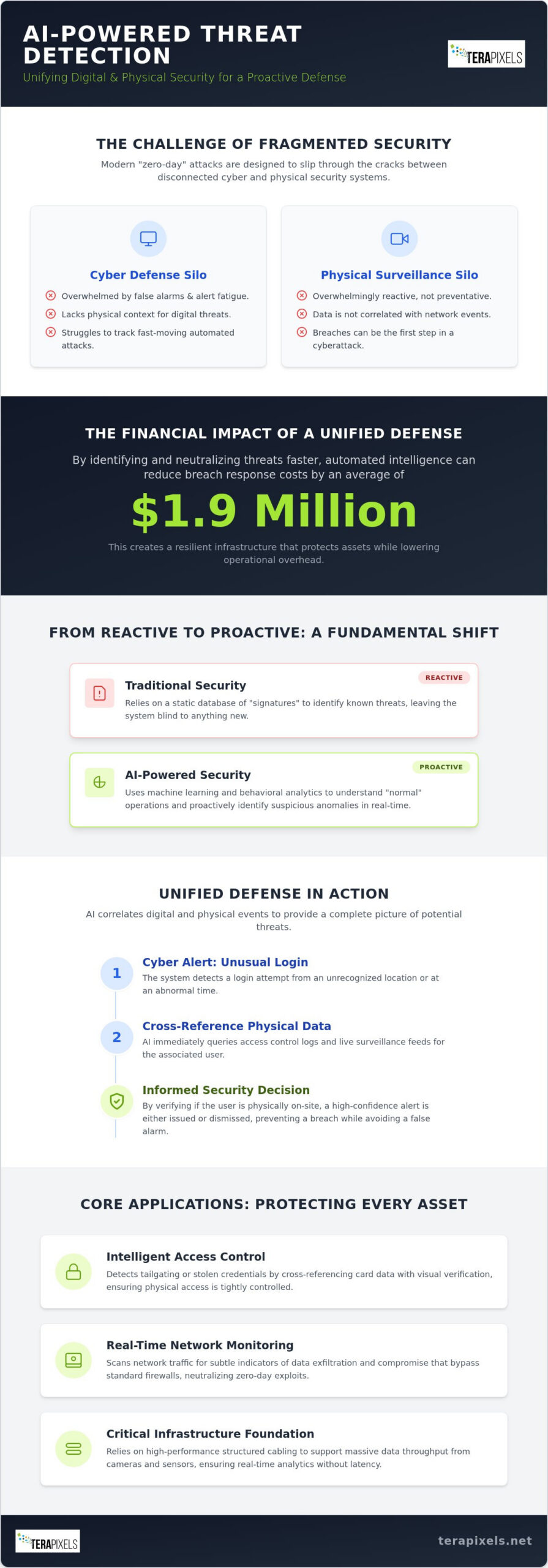 AI-Powered Threat Detection for Business: The 2026 Comprehensive Guide