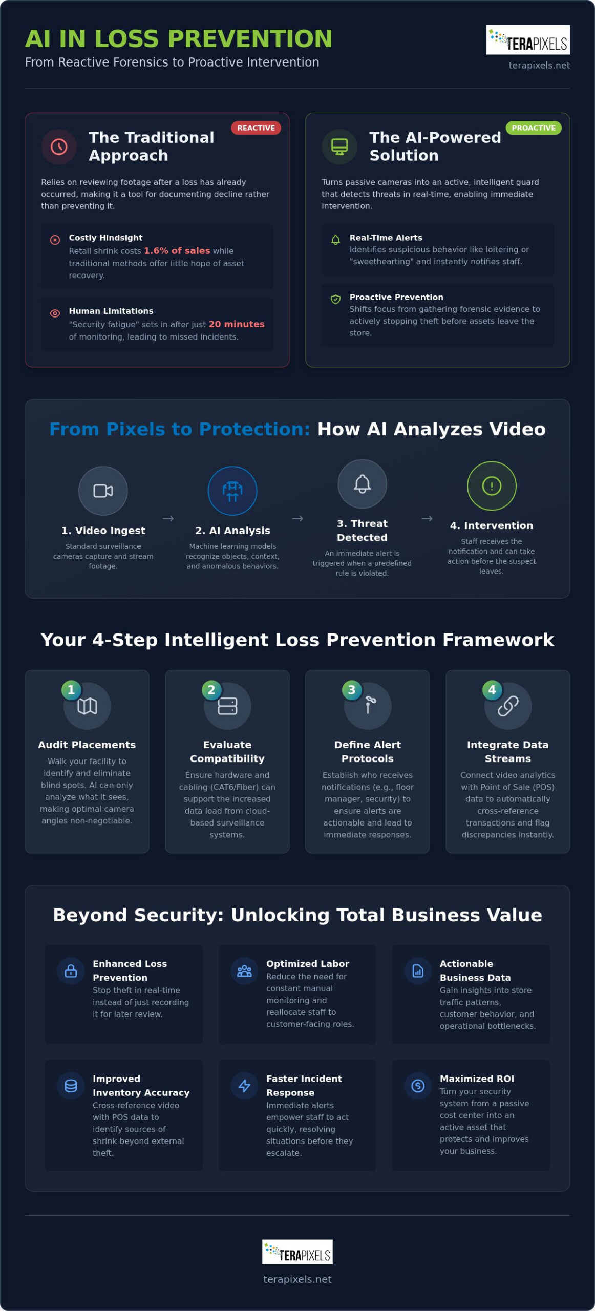 AI Video Analytics for Loss Prevention: The 2026 Strategic Guide for Commercial Security