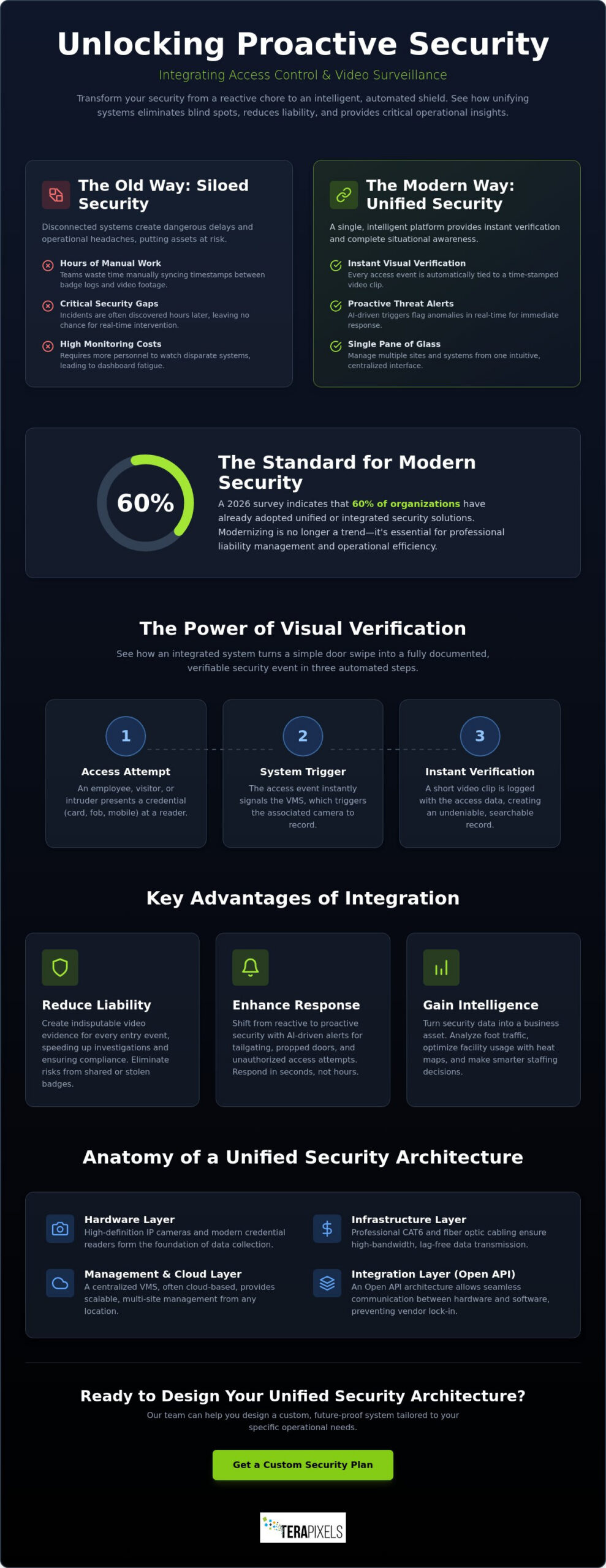 Access Control System Integration with Video Surveillance: The 2026 Strategic Guide