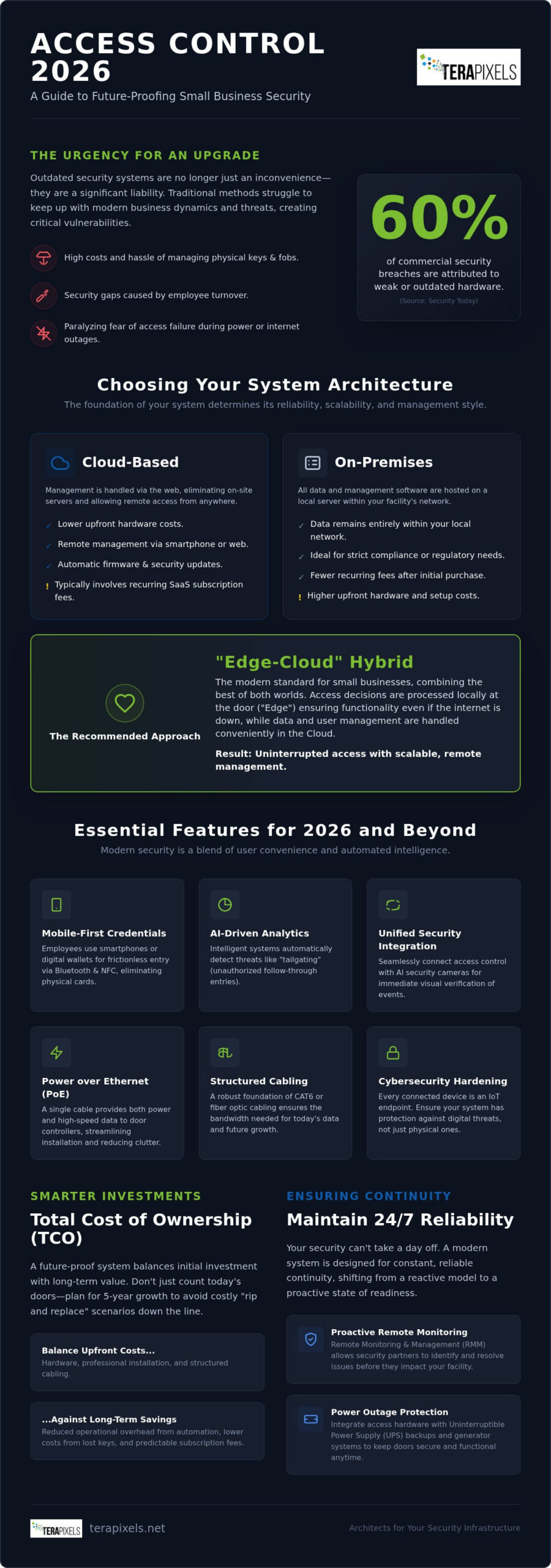 Best Access Control Systems for Small Business 2026: A Strategic Buying Guide