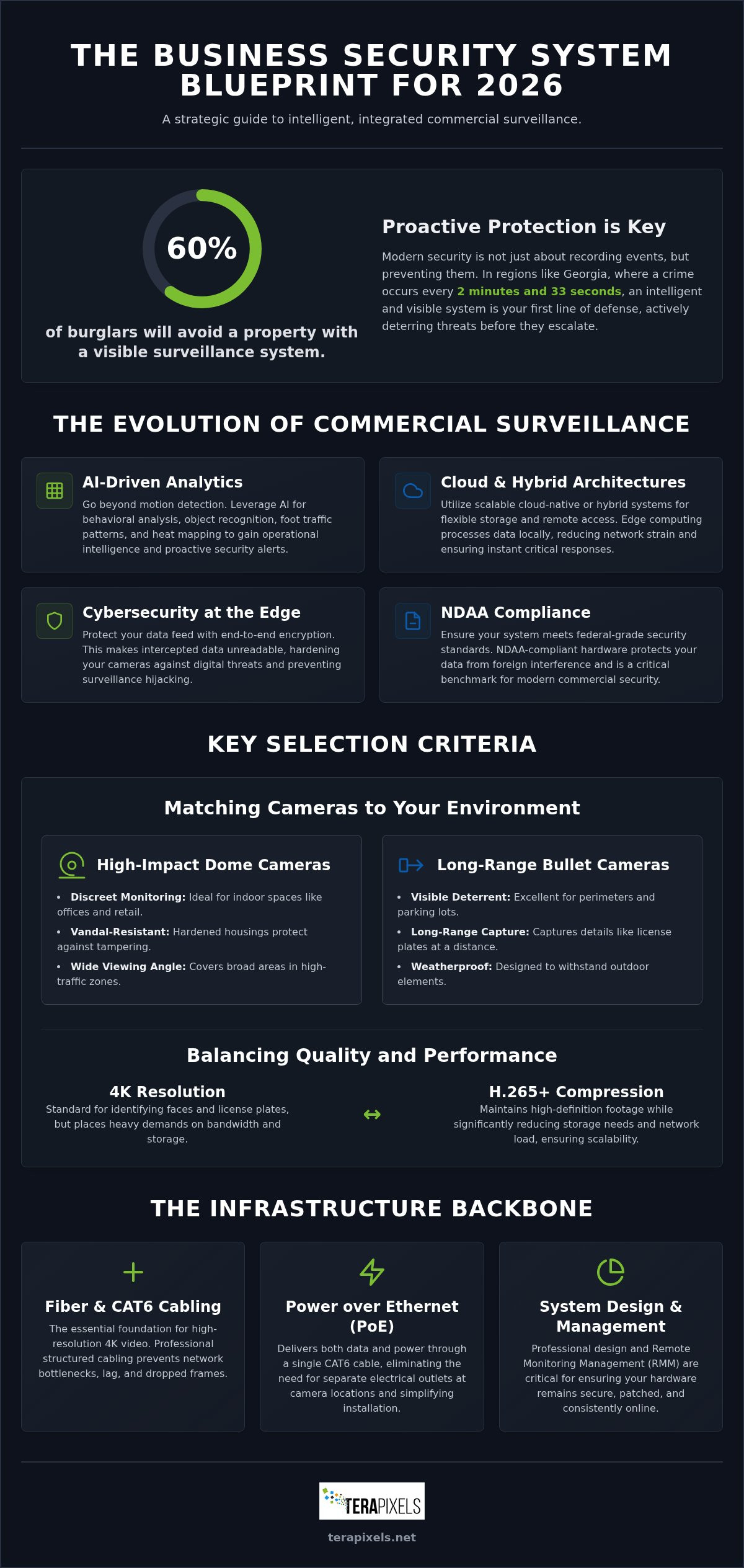 Best Business Security Camera Systems 2026: Strategic Buying Guide