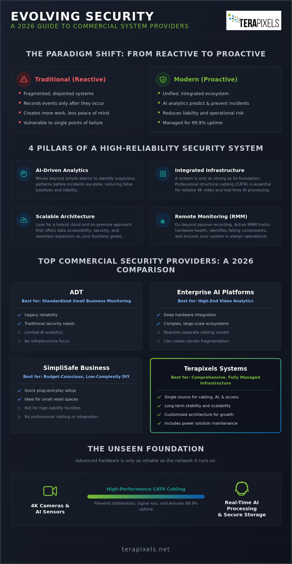 Best Commercial Security System Providers: 2026 Comparison Guide