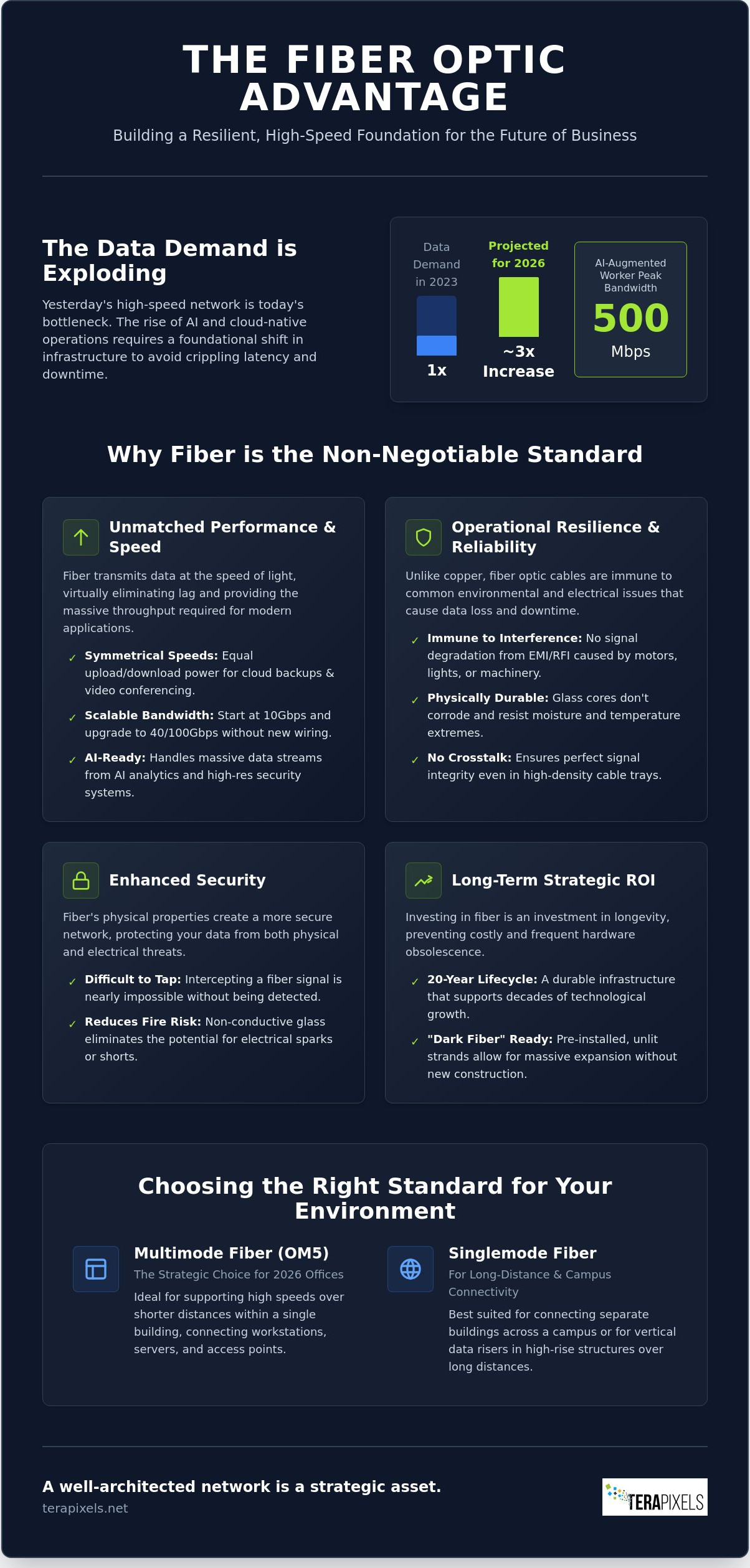 The Strategic Benefits of Fiber Optic Cabling for Business in 2026