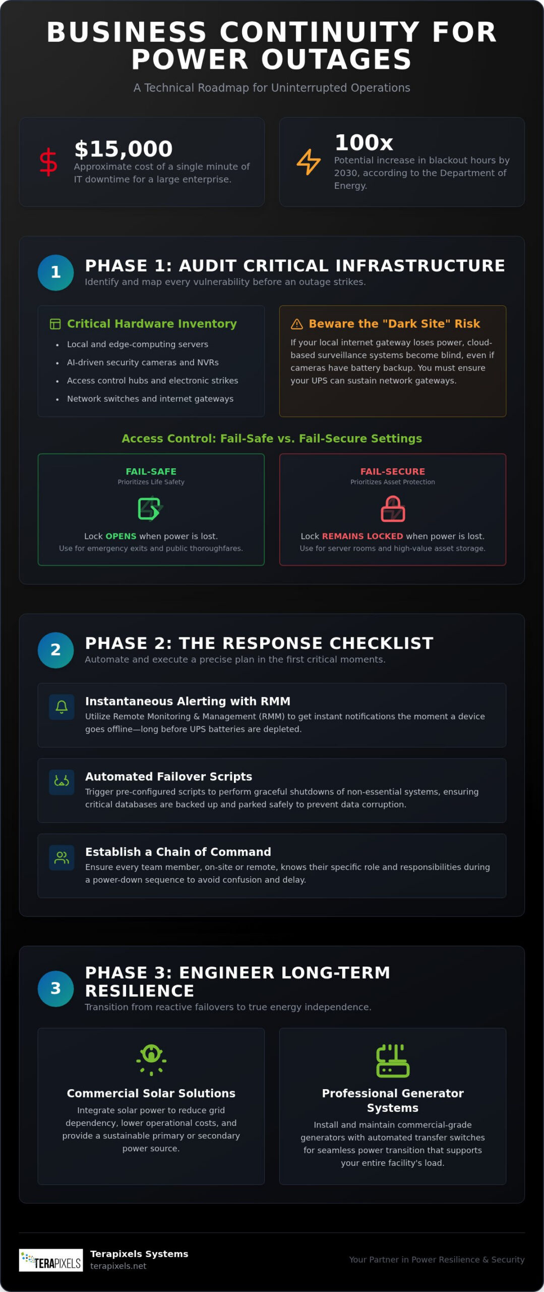 Business Continuity Plan for Power Outage: The 2026 Strategic Checklist