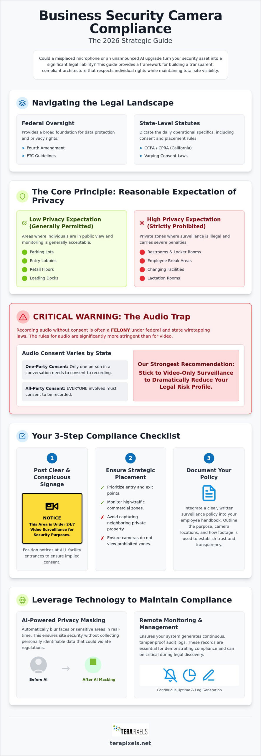 Business Security Camera Laws and Regulations: The 2026 Compliance Guide