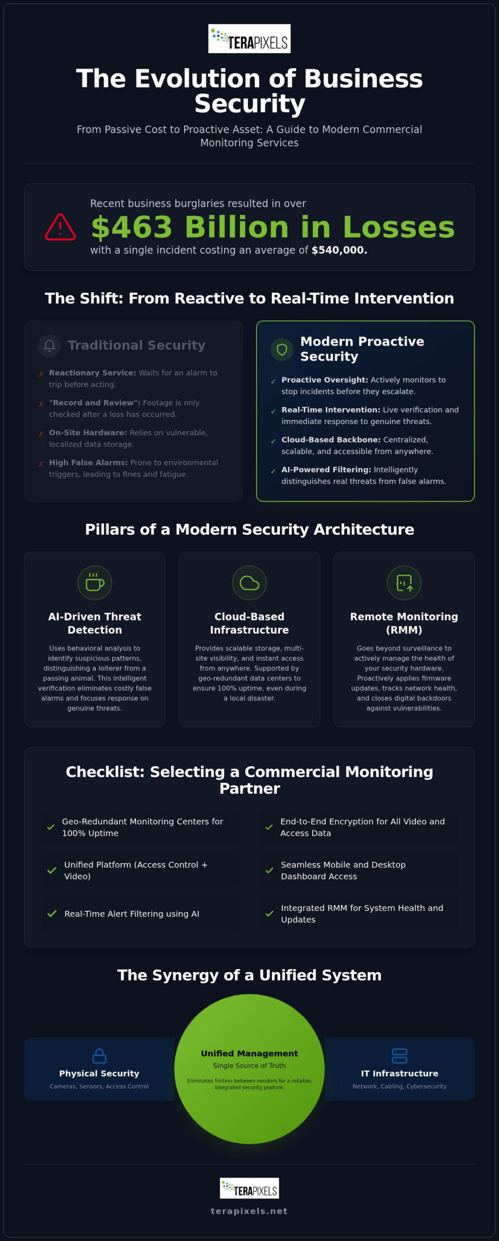Professional Business Security System Monitoring Services: The 2026 Buyer’s Guide
