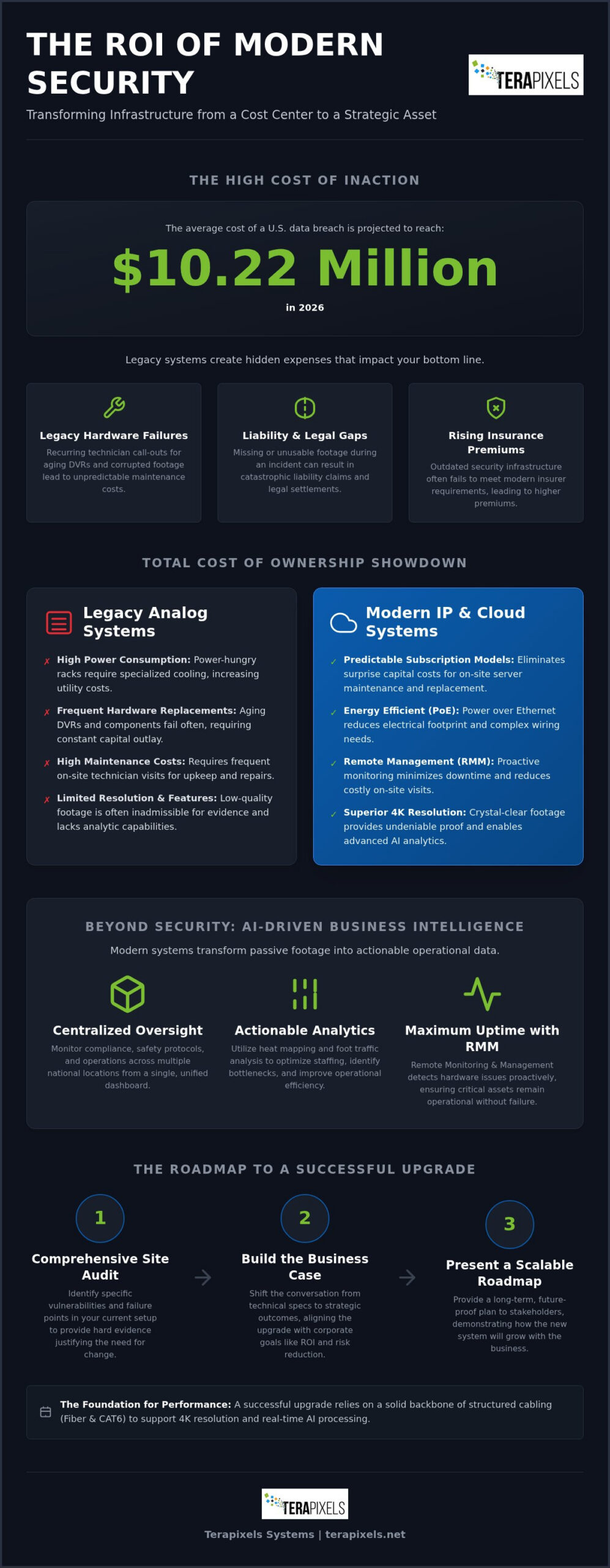 Business Case for Upgrading Your Security System in 2026