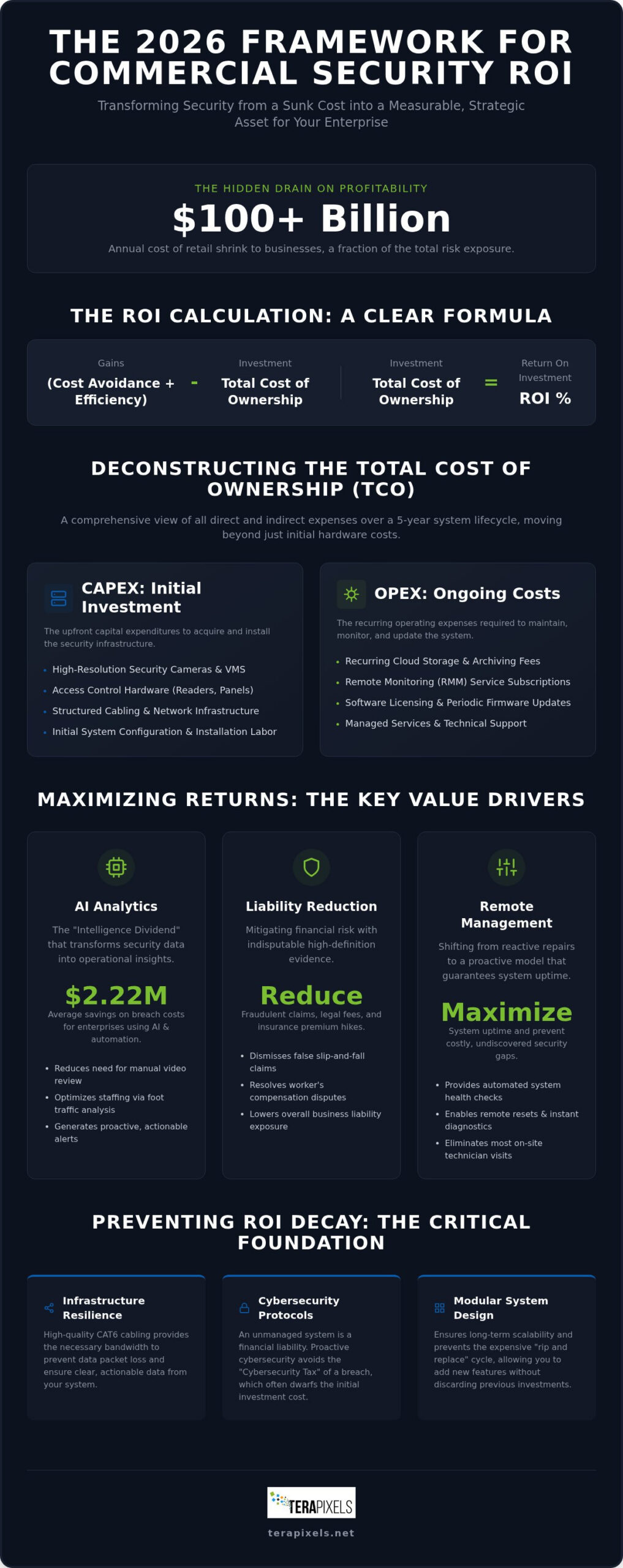Calculating ROI for Commercial Security Systems: A 2026 Strategic Framework