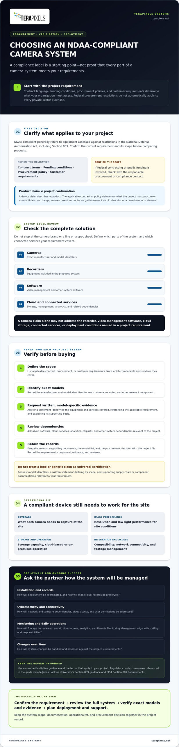 Choosing an NDAA-Compliant Camera System: A Business Buying Guide