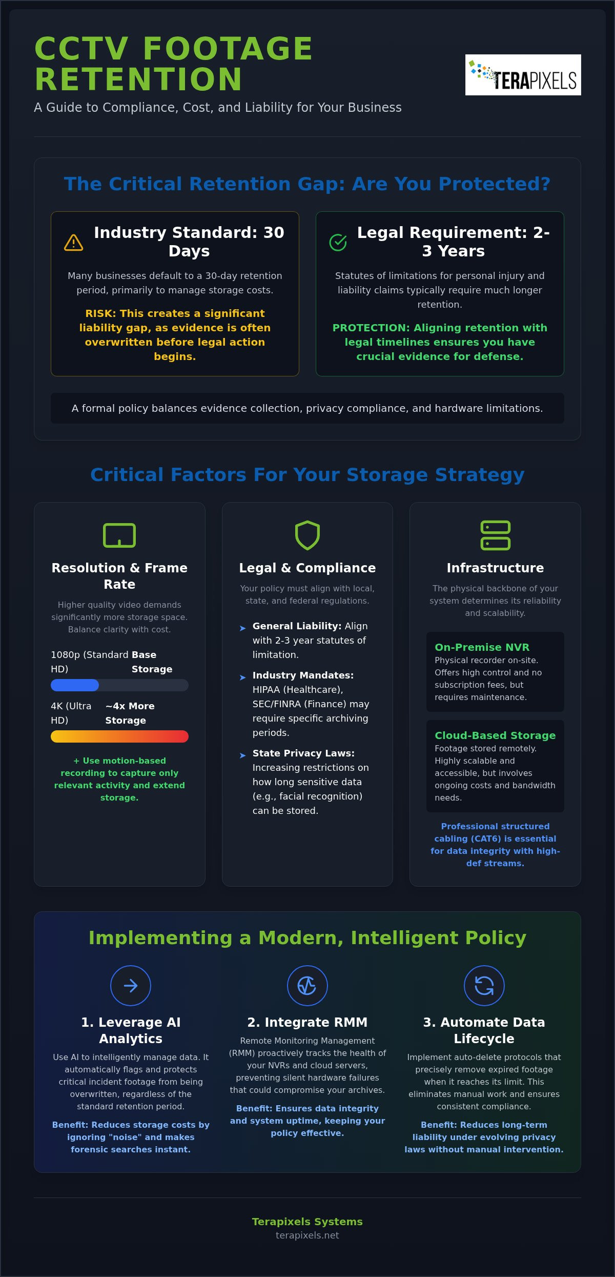 CCTV Retention Policy: 2026 Strategic Guide