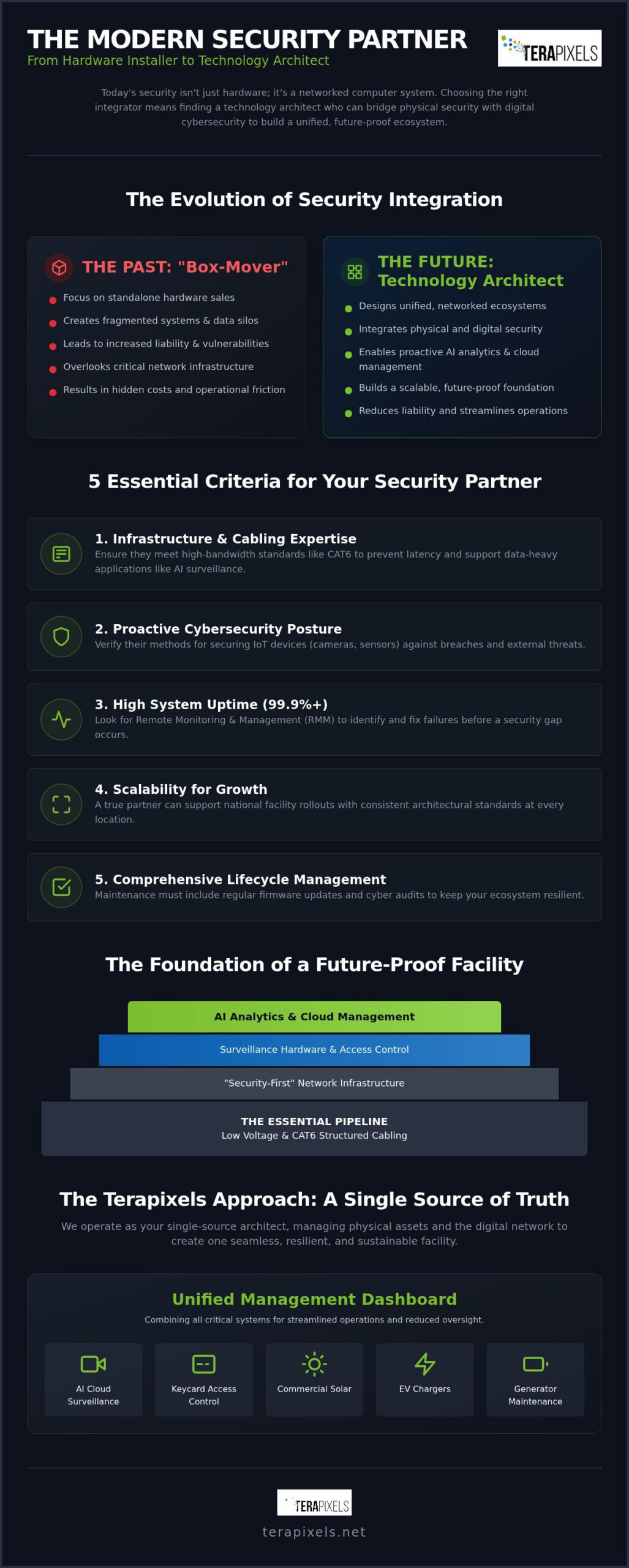 Choosing a Commercial Security Integrator: The 2026 Strategic Guide