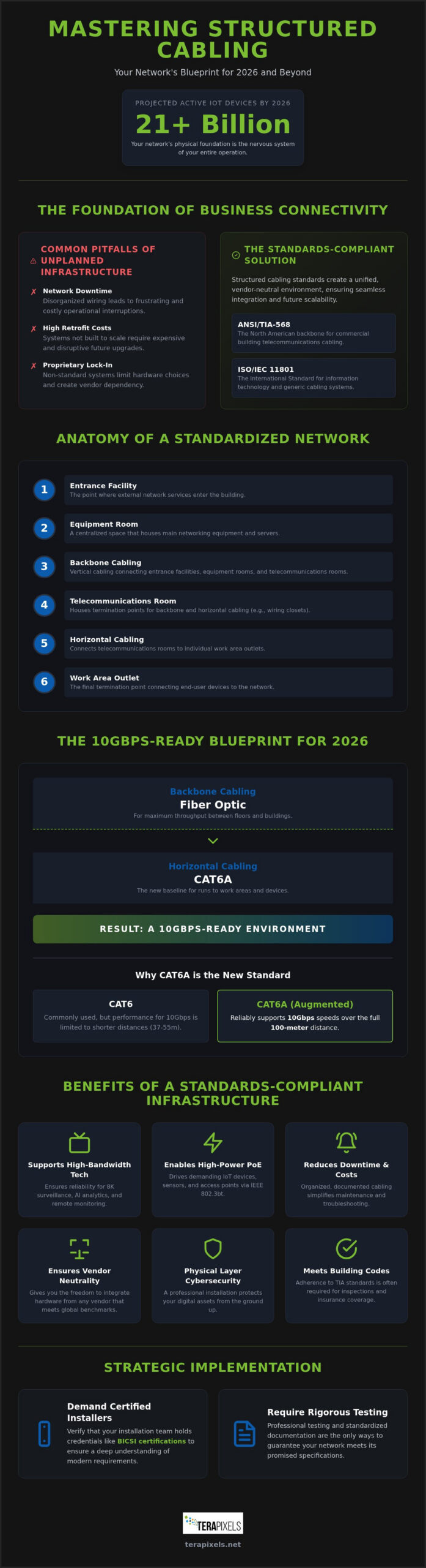Structured Cabling Standards: 2026 Strategic Guide
